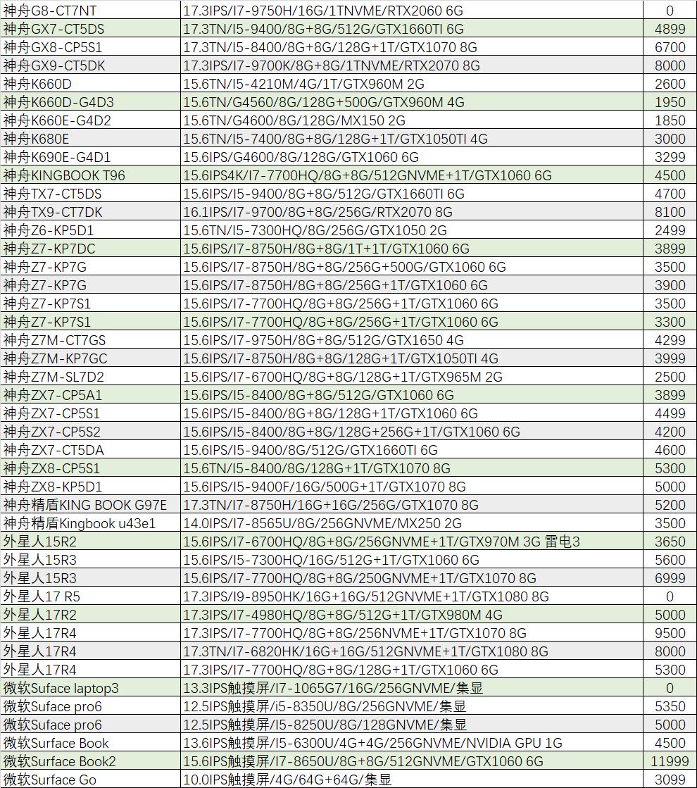 猪王二手笔记本,外星人旗舰机是哪款
