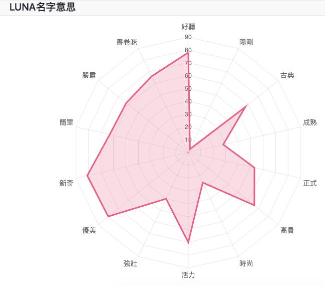 嫁给rapper的方法：改名luna