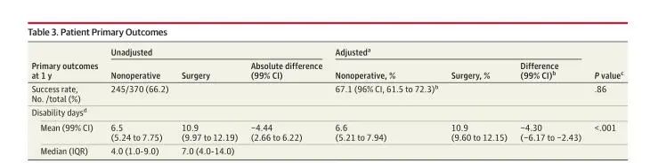 阑尾炎无需外科手术切除,儿童阑尾炎的诊断和治疗原则
