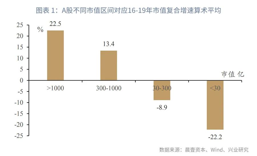 时间的朋友2023商业演化,银行参与股权投资的模式