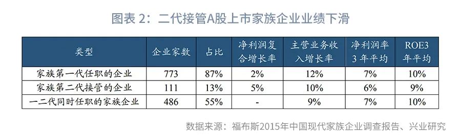 时间的朋友2023商业演化,银行参与股权投资的模式