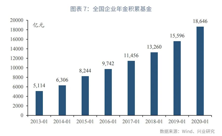 时间的朋友2023商业演化,银行参与股权投资的模式