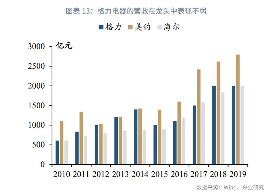 时间的朋友2023商业演化,银行参与股权投资的模式