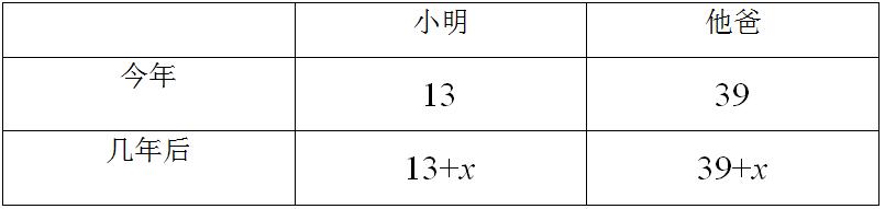 用列表法估算一元二次方程,方程组的实际应用讲解
