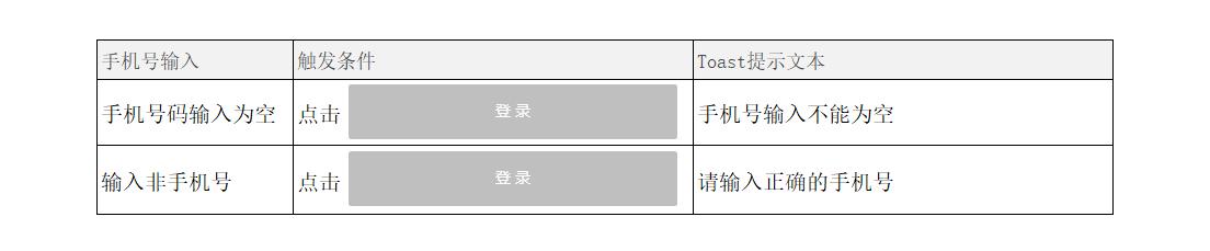 prd注册登录,prd的正确使用方法
