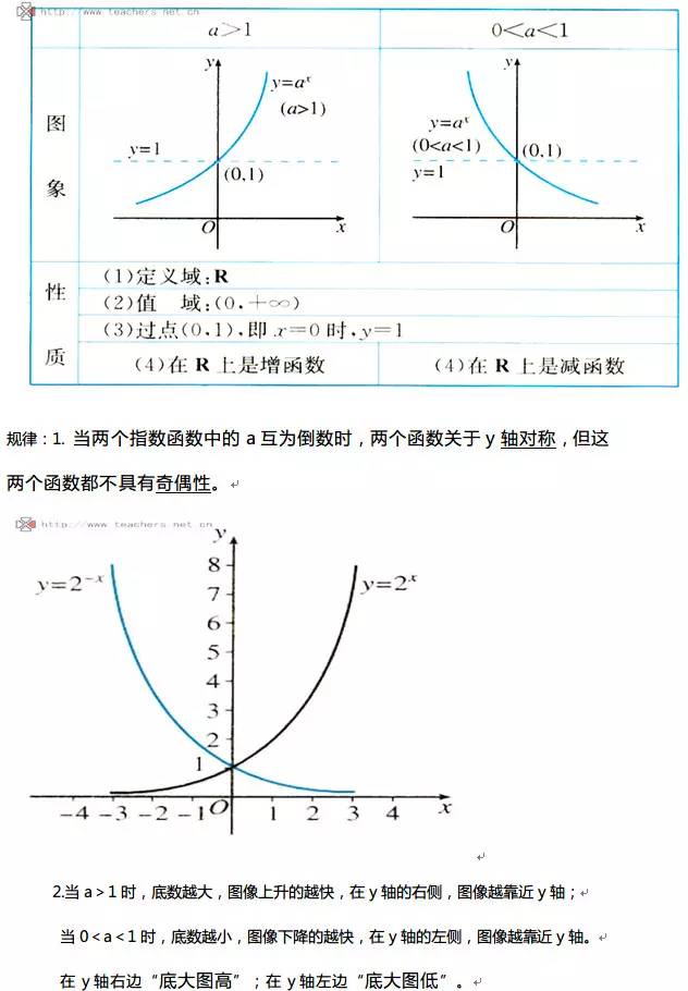 高中数学函数基础知识点视频讲解,高中数学对勾函数知识点