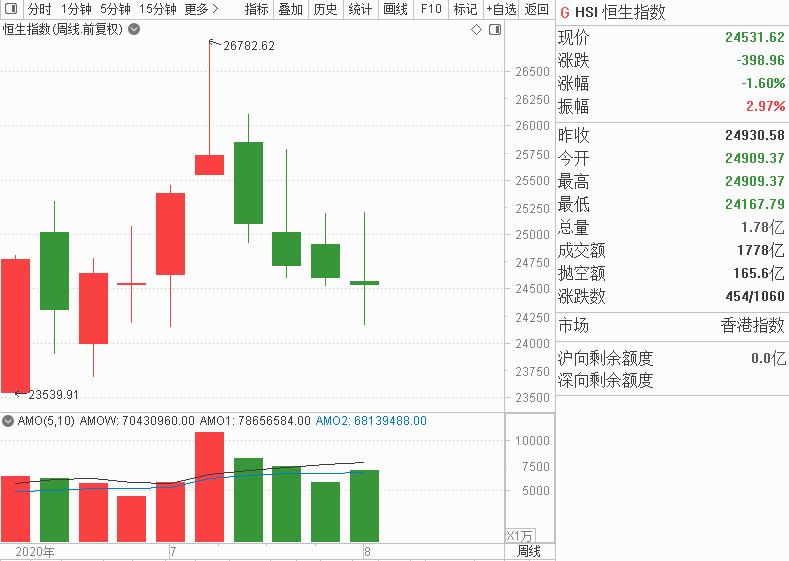 娓偂鎭掓寚浠婂ぉ琛屾儏,娓偂鎭掓寚浠婃棩璧板娍