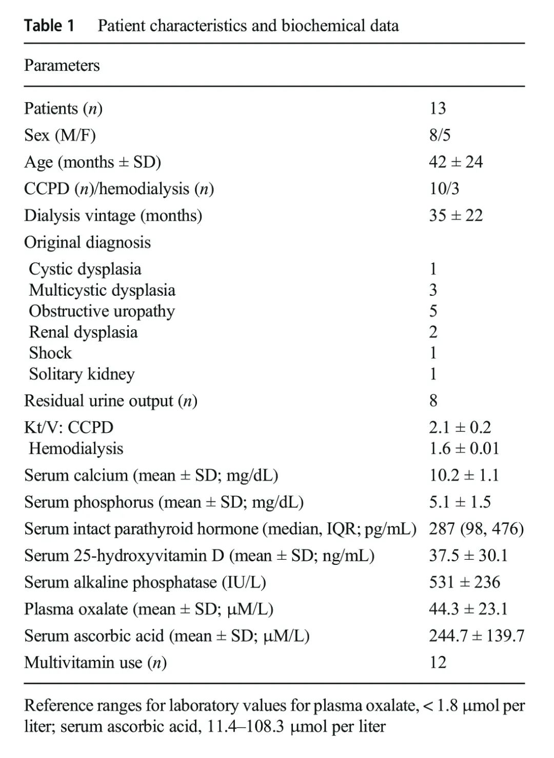 透析患者补充维生素c多少毫克,大量维生素c会引起肌酐高吗