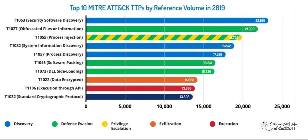 鍗佸ぇ鐐脊灏勯棬,attck鎺掑悕