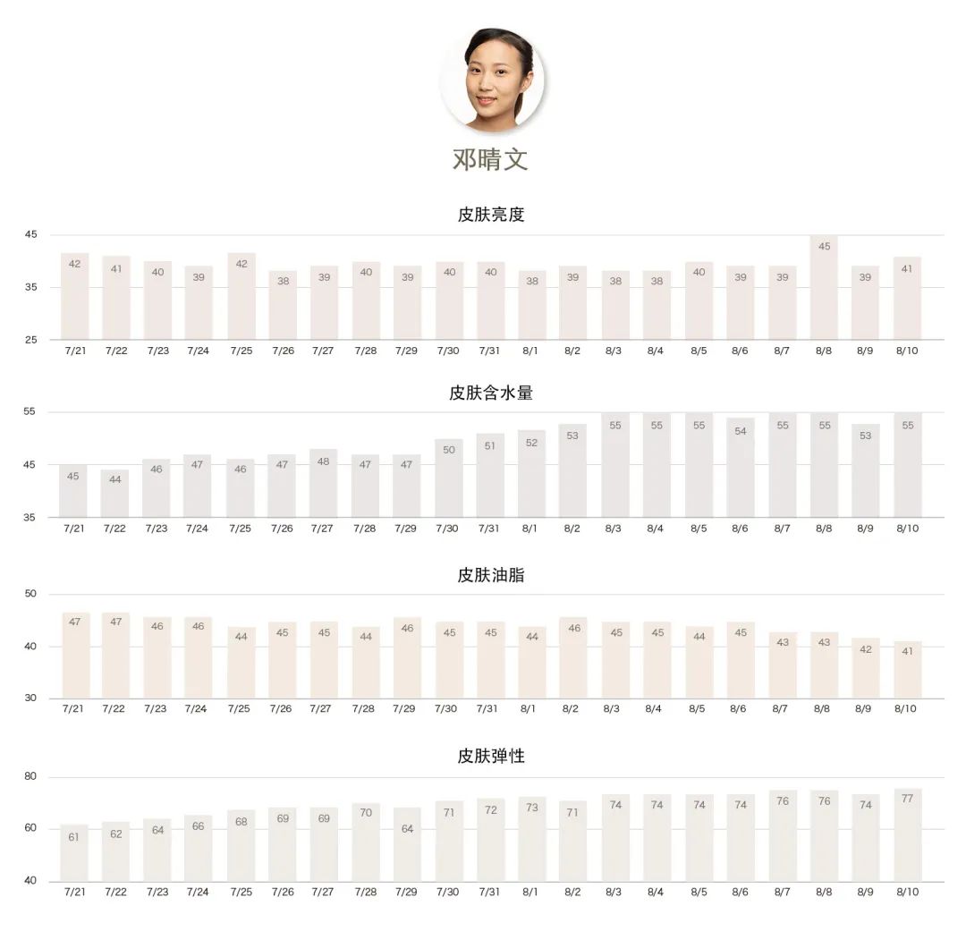 21天深度测评报告3.0升级版｜2020年第十三期