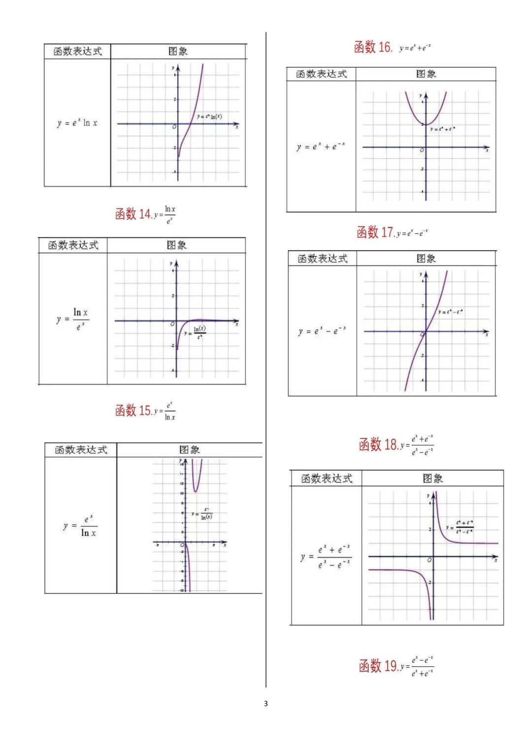 高中数学62个重要函数图像,高中数学一般常用特殊函数图象集