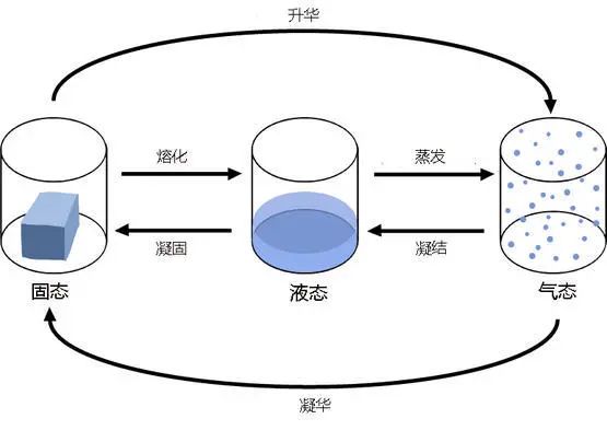 冻干护肤品评测,冻干粉护肤真的有效吗