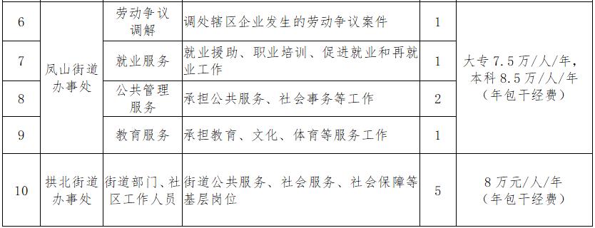 珠海高年薪招聘靠谱吗,珠海高薪岗位有哪些