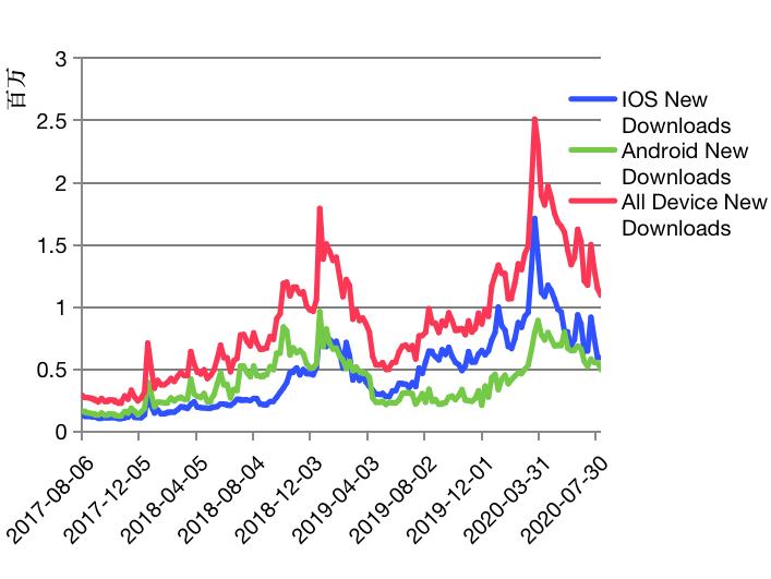 「明察秋毫」察哈尔学会：关于TikTok在美遭封杀你需要关注的事