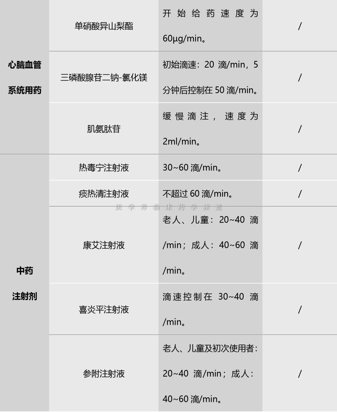 左氧氟沙星会导致血压升高吗,左氧氟沙星输液后心脏难受