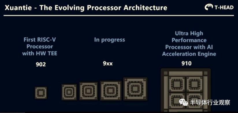 阿里巴巴的ai芯片,阿里巴巴的hrbp体系