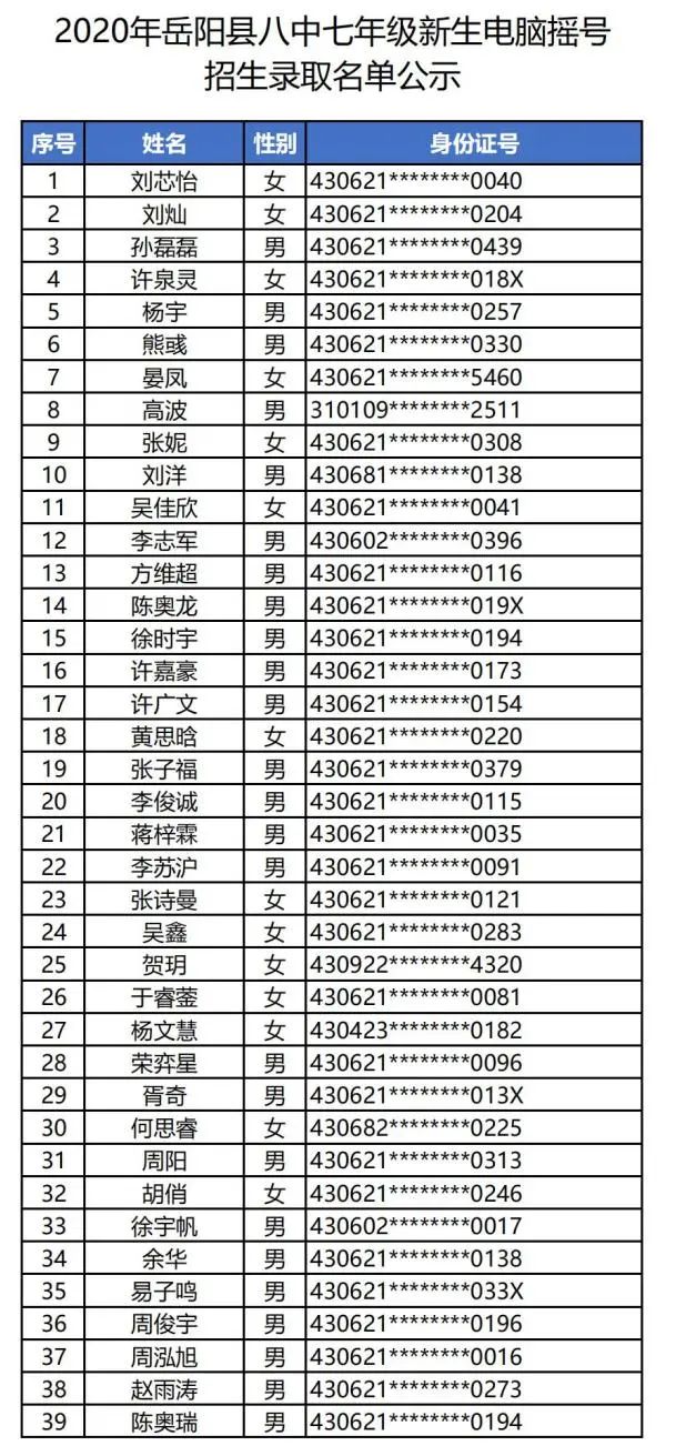岳阳县八中小升初名单,八中摇号结果怎么看