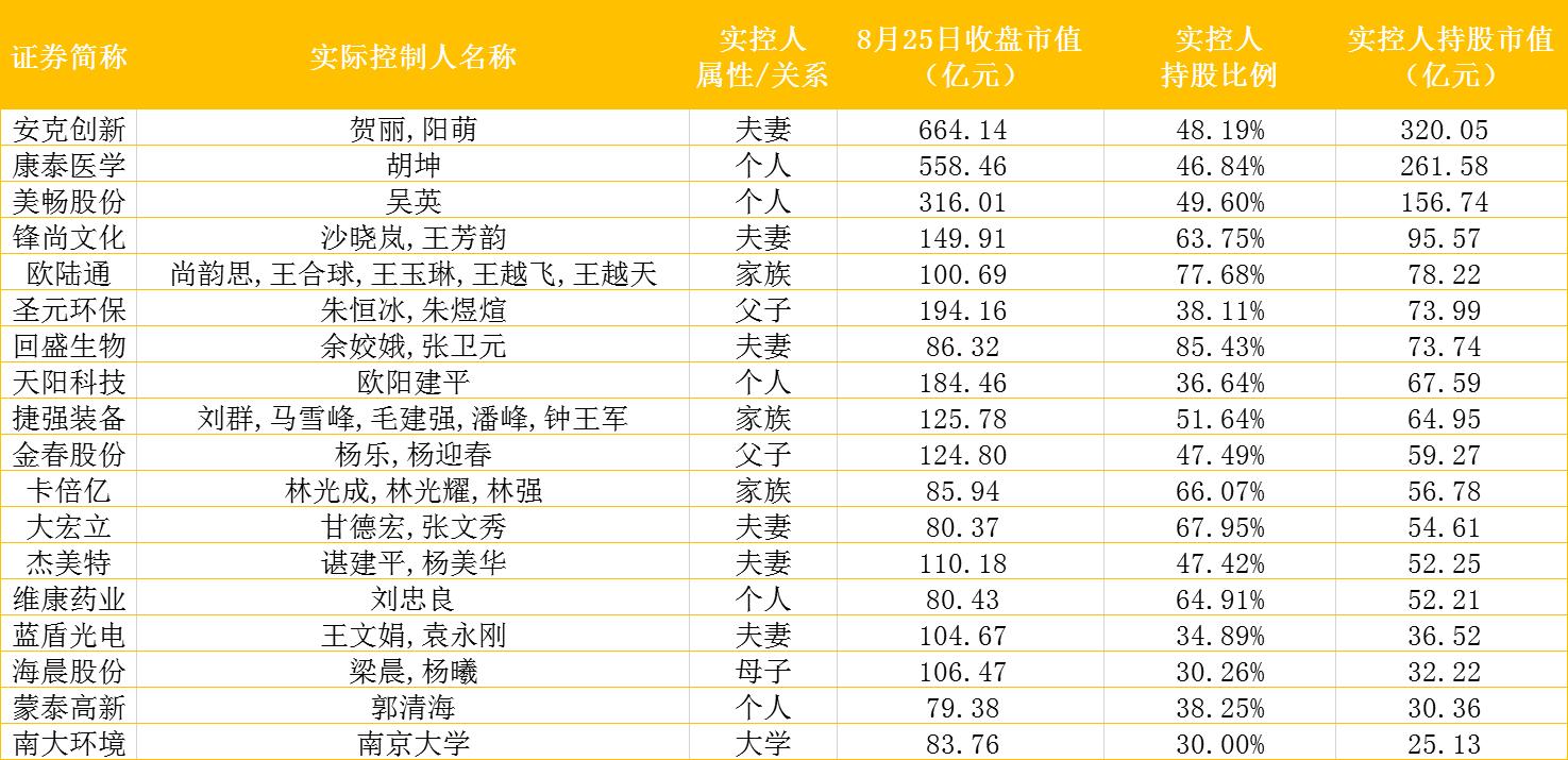创业板18罗汉怎么操作收益最好,80后创业板首富