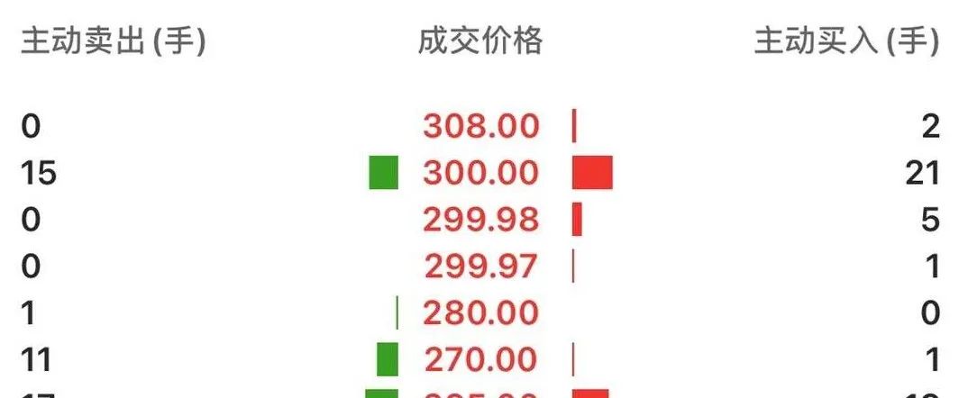 近期创业板新股上市涨幅表现,新股上市首日暴涨历史最高