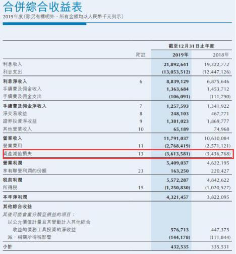 重庆银行港股长期破发股东糟心事多力帆借款16.7亿