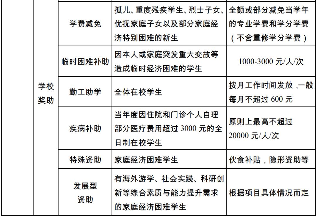江南大学入学须知,江南大学成人本科最新招生