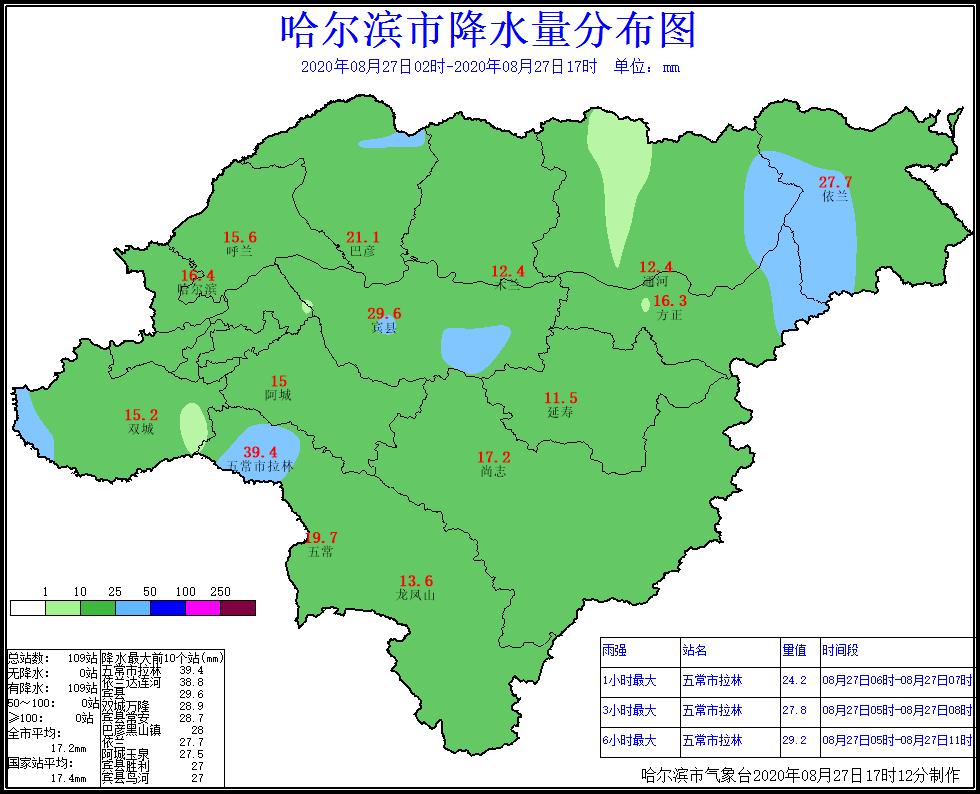 佳木斯台风巴威降水量多少,巴威到大庆