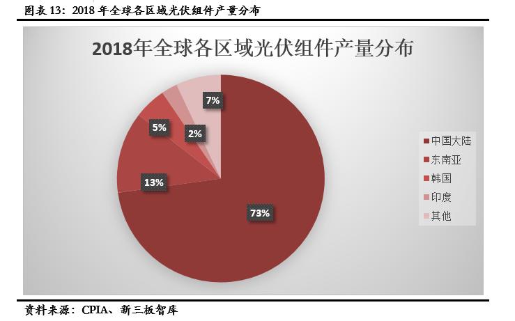 同享科技茂名公司,同享科技光伏