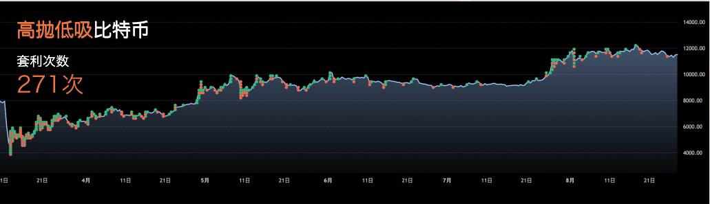 币优的运作模式,币优怎么赚钱