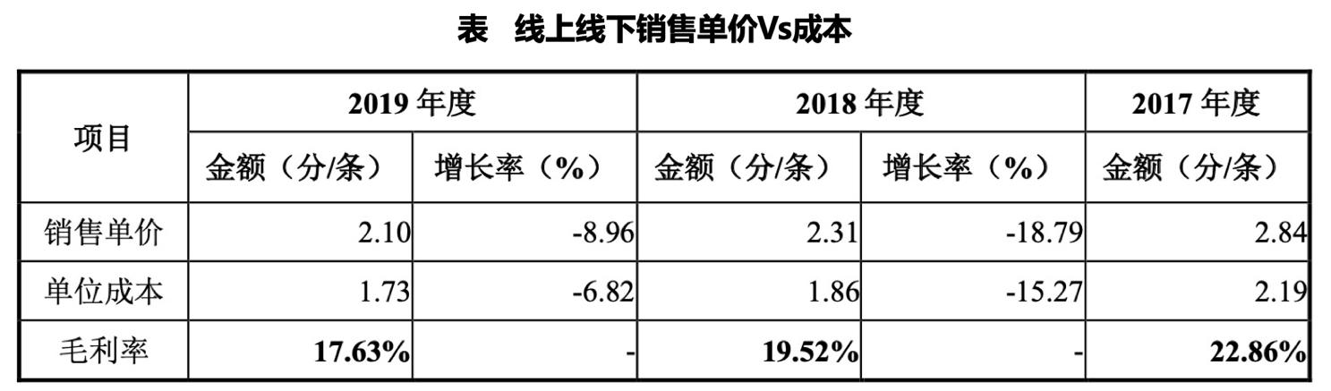 经营现金流持续为负的原因,经营投资筹资现金流为负数