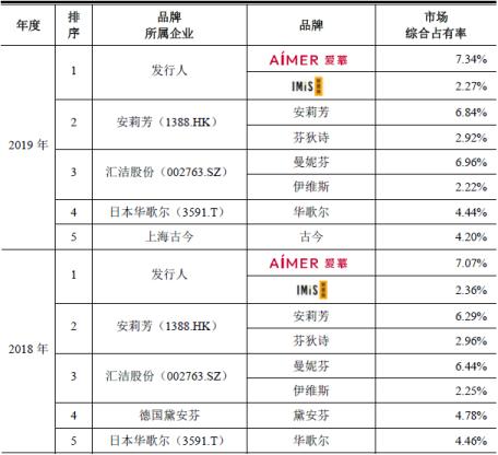 龙头概念股内衣,内衣概念股