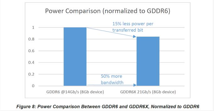 三星芯片和英伟达,三星2019新显卡