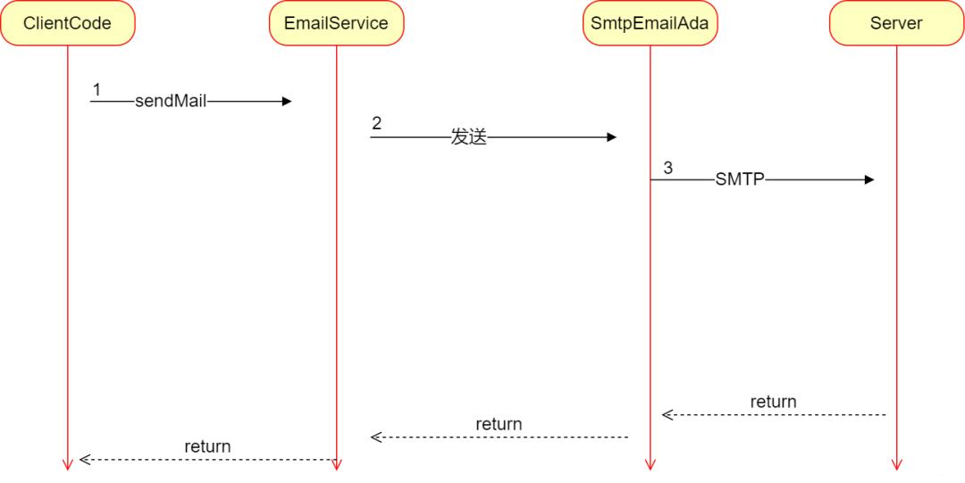 后端需要掌握什么技术,后端技术入门教程学习