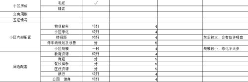 记者探盘之二：“阳光尚都”遭名企夹击，价格战“杀出重围”