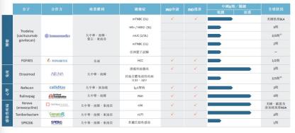 刚刚刷新业内融资纪录这家明星药企又要冲刺上市只因研发太烧钱