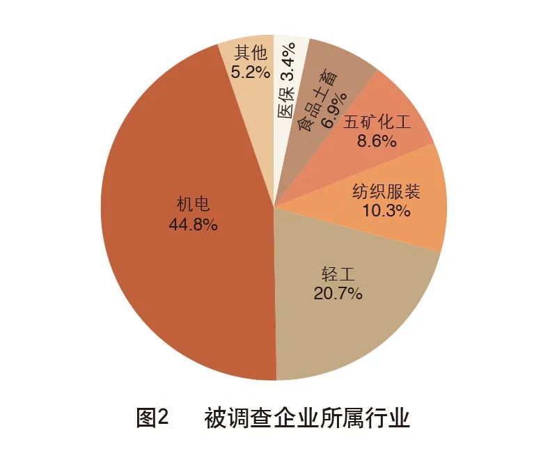 外贸业生存现状,外贸企业今年现状