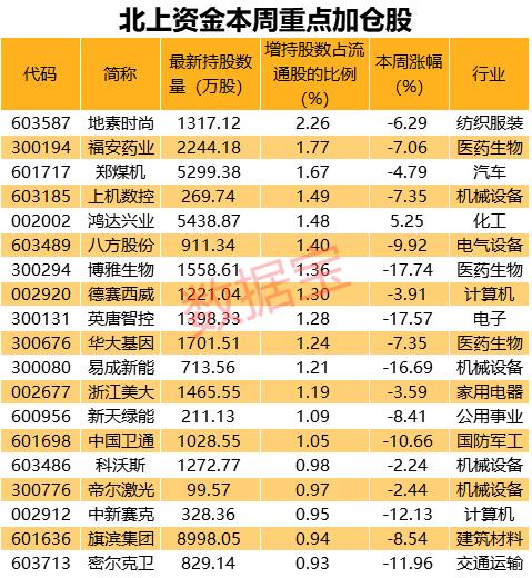 聪明资金逆市小幅净流入,聪明资金加仓平台曝光