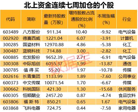 聪明资金逆市小幅净流入,聪明资金加仓平台曝光