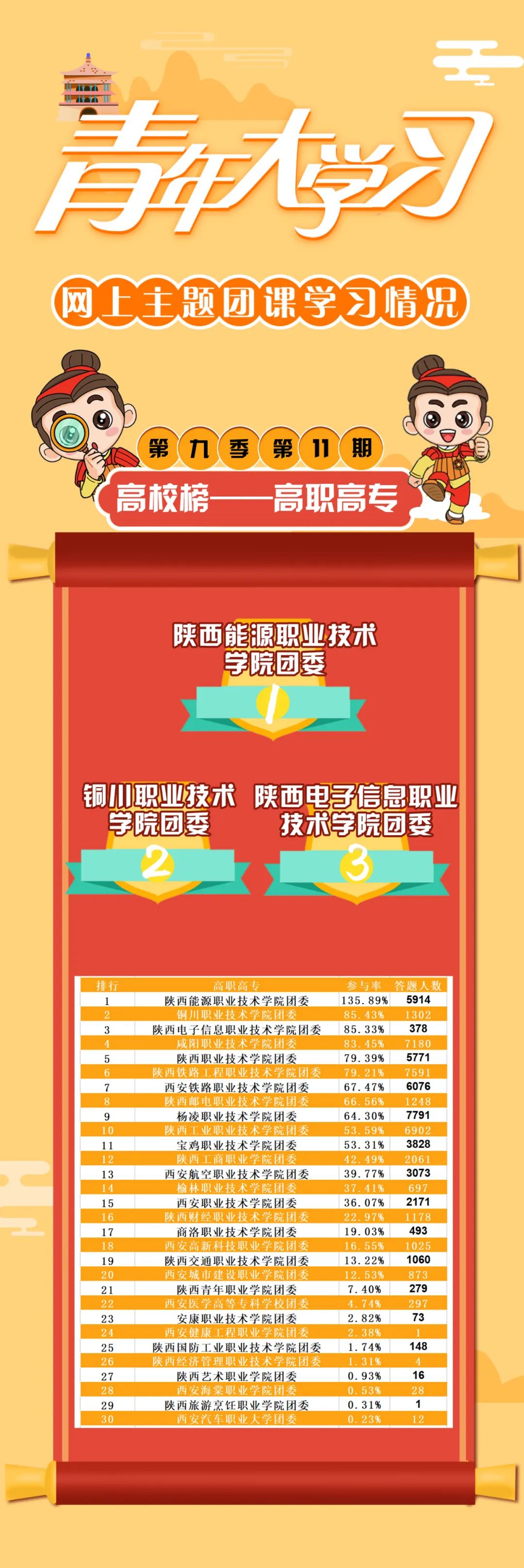陕西省青年大学主题团课第十季,青年大学习主题团课内容第12季9期