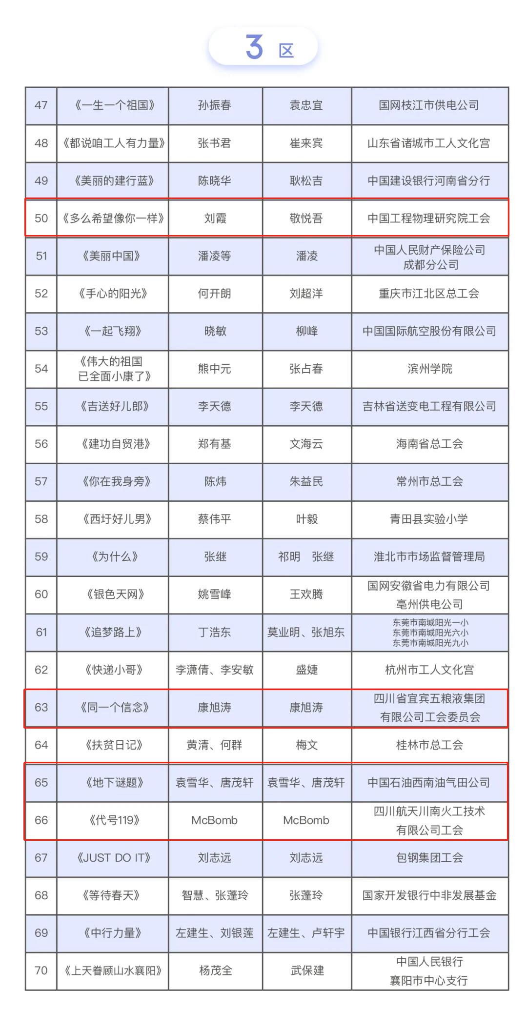 四川10首获奖歌曲,四川十大歌曲投票
