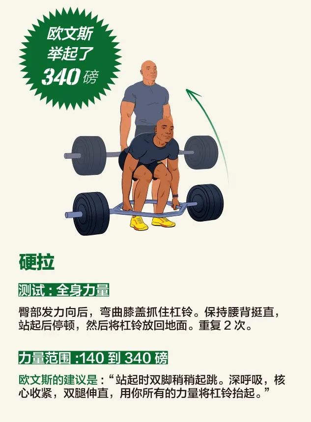 美国将军体能测试,美国军队体能测试视频