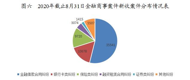 南京法院审判白皮书,江苏金融法院