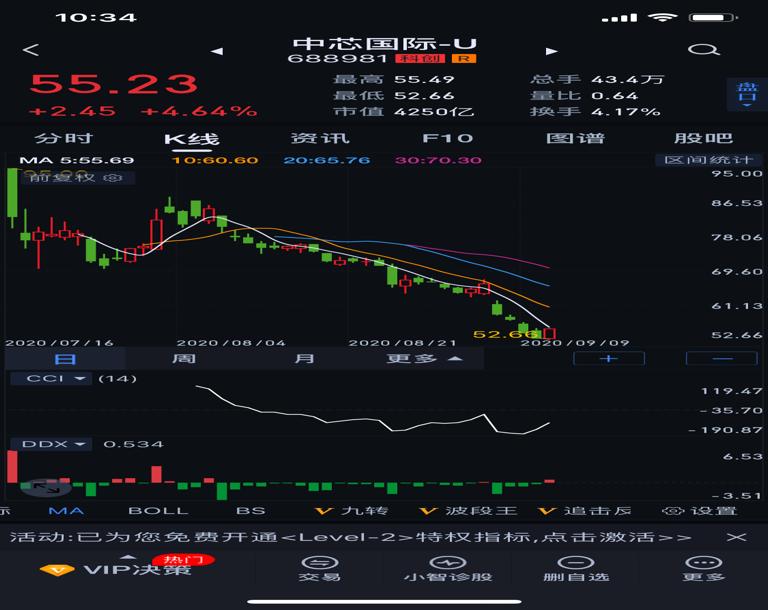 新股持续狂跌,股市不败的神话