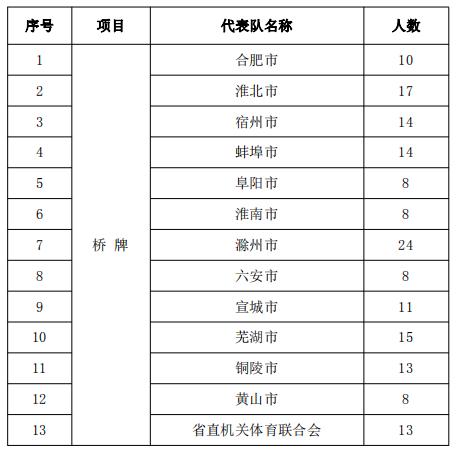 来安县全民健身运动会,安徽省全民健身大会金寨站