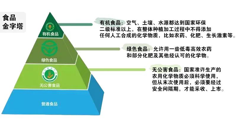 任何东西都要适合自己才好吗,纯天然的东西就是最好的吗