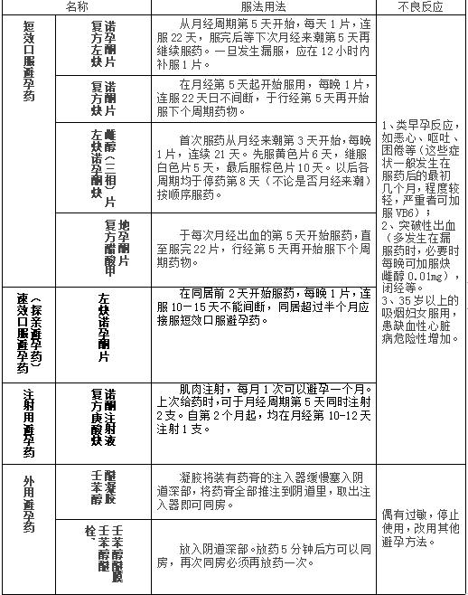 世界避孕日健康教育宣传,2019年世界避孕日主题