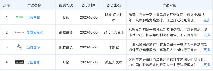 平安好医生靠什么入驻千亿级市场,平安好医生的未来发展