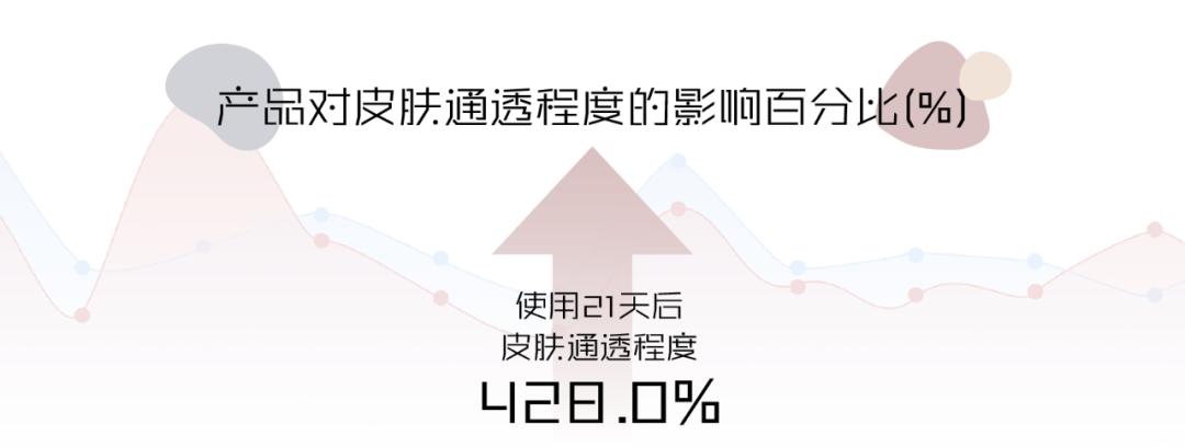 实验室大牌护肤品测评红黑榜,美肤宝贵妇面霜测评