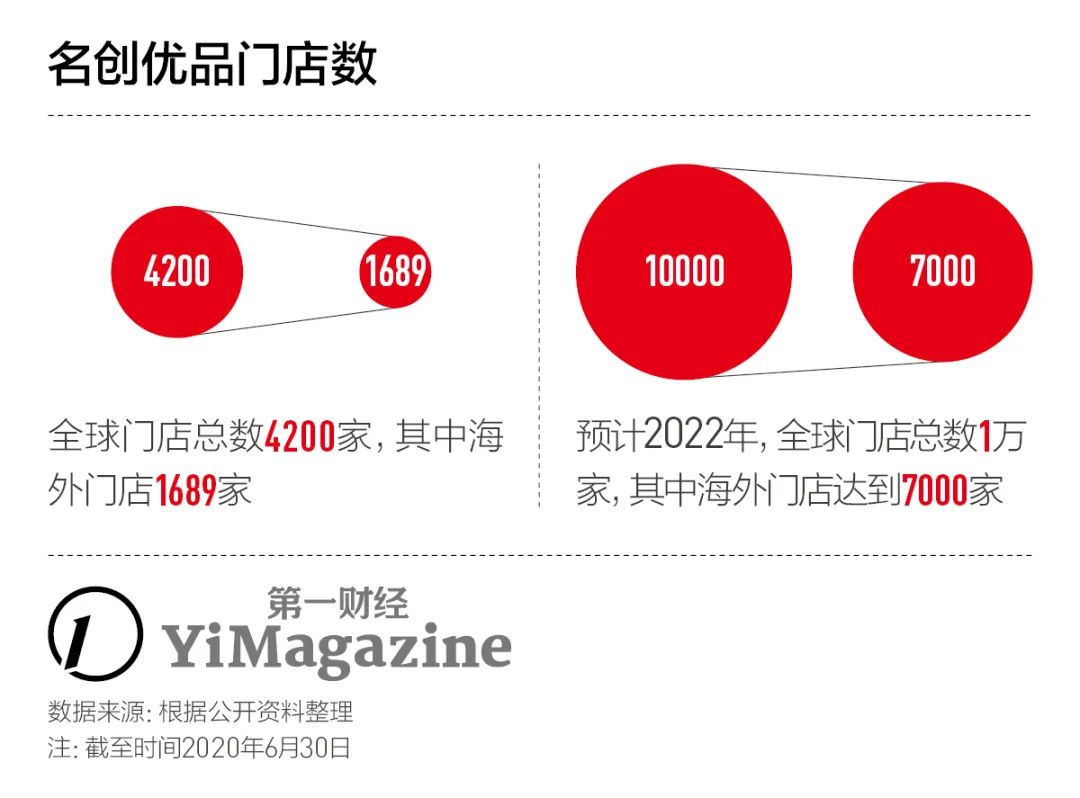 名创优品ipo,名创优品ipo在即
