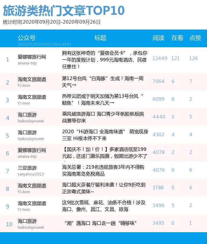 微信推文留言精选,微信推文留言正能量