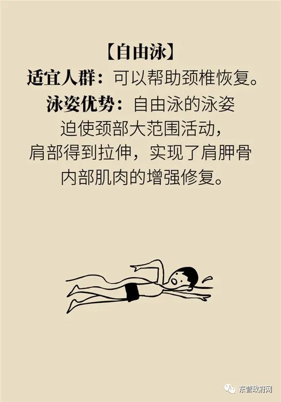 游泳以后腰背痛是姿势不正确吗,游泳后腰疼是姿势不对么